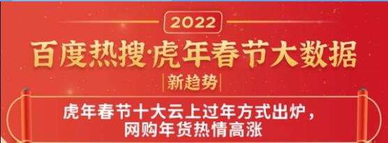 百度热搜虎年春节大数据 就地过年同比增长427%