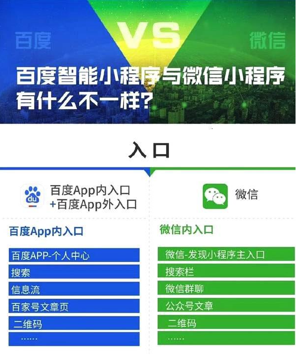 百度小程序和微信小程序有什么区别？