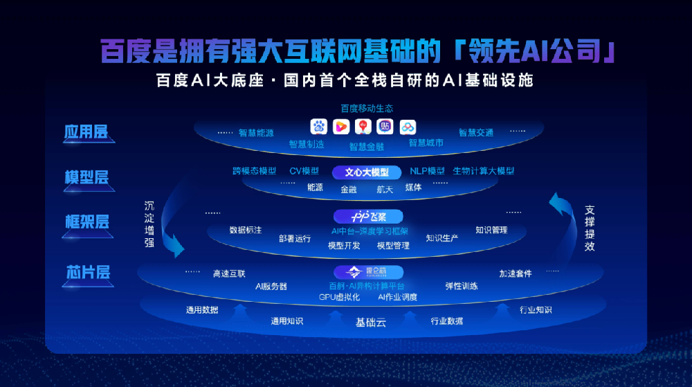 AI赋能搜索变革风起，百度凭实力稳占领先高地