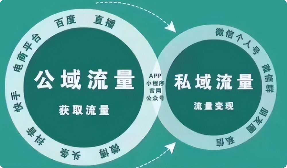 别让流量溜走！用精准标题和描述撬动用户转化