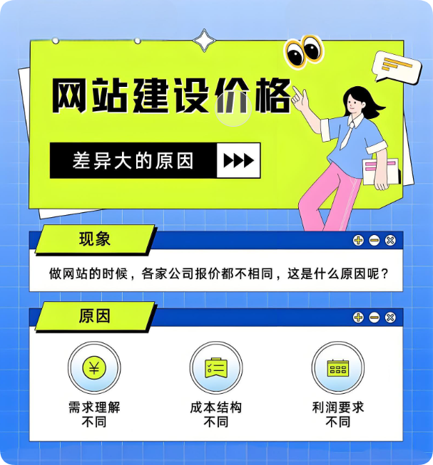面对网站建设报价乱局，企业如何精准避雷？