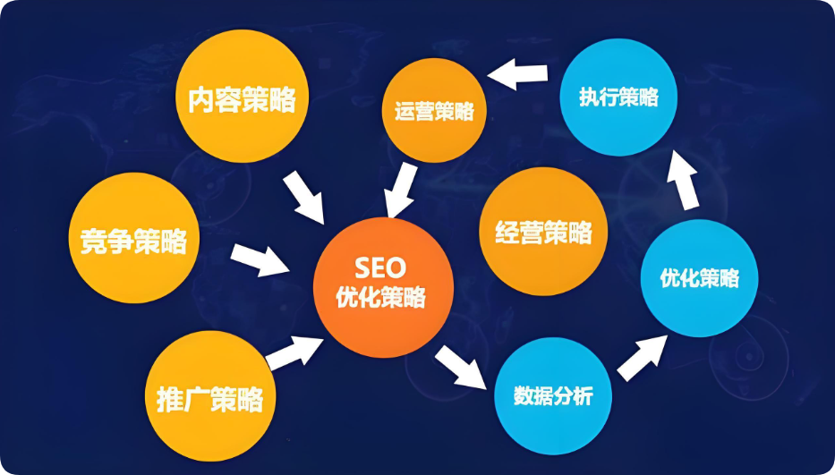 同样做网站内容，为何别人优化效果爆棚？关键在这！