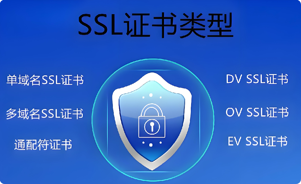 网站SSL证书有必要买吗?