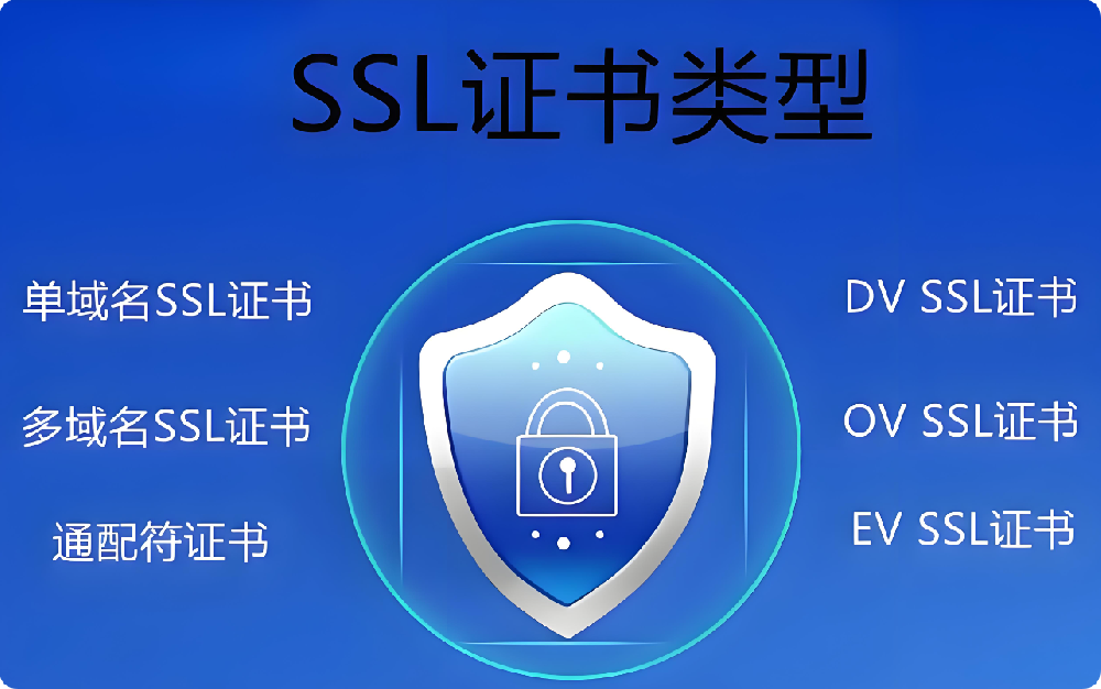 SSL证书不知道怎么选？一文带你分清DV/OV/EV证书！网站必备趁早部署