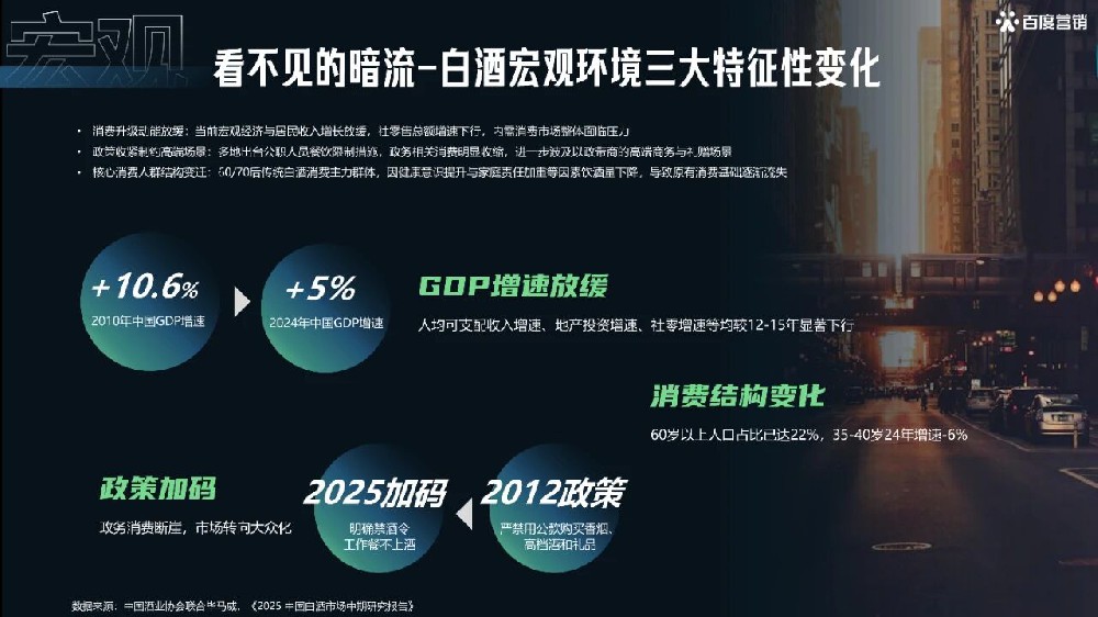 百度2025年白酒行业洞察报告