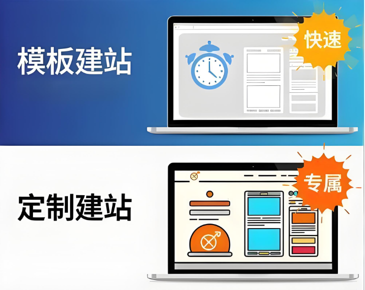 企业官网建站避坑指南：预算有限选模板还是定制？