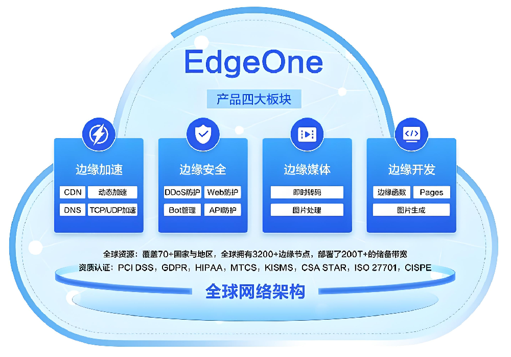 Cloudflare与腾讯云EdgeOne免费CDN对比：站长选哪个？