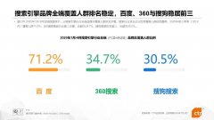 阿里、字节、华为进军搜索，能否打破百度、360、搜狗“三足鼎立”搜索格局？